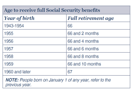 No, Social Security Is Not Going Bankrupt